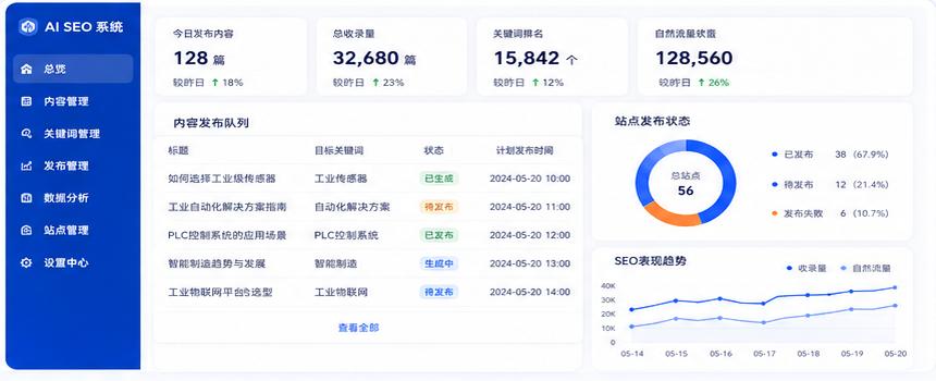 AI SEO系统核心能力后台